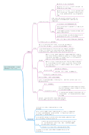 世界现代史（文明史观的现代文明）及其阶段特征1