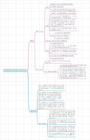 世界现代史（文明史观下的现代世界）及其阶段特征
3
