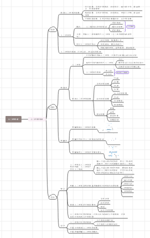 高中地理：人口的变化