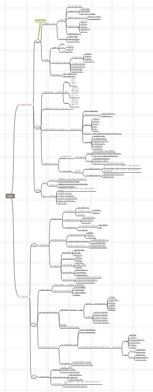 高中地理——环境保护
