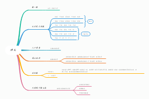 四年级上册数学一单元