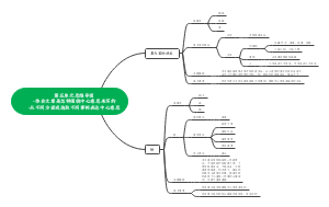 六下语文第五单元思维导图