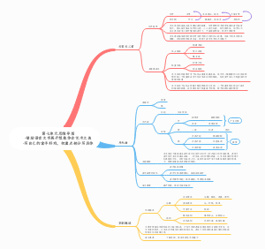 六下语文七单元