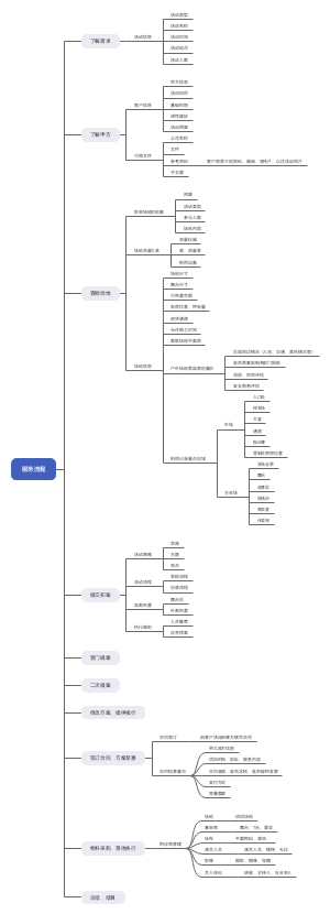 活动-作业流程1